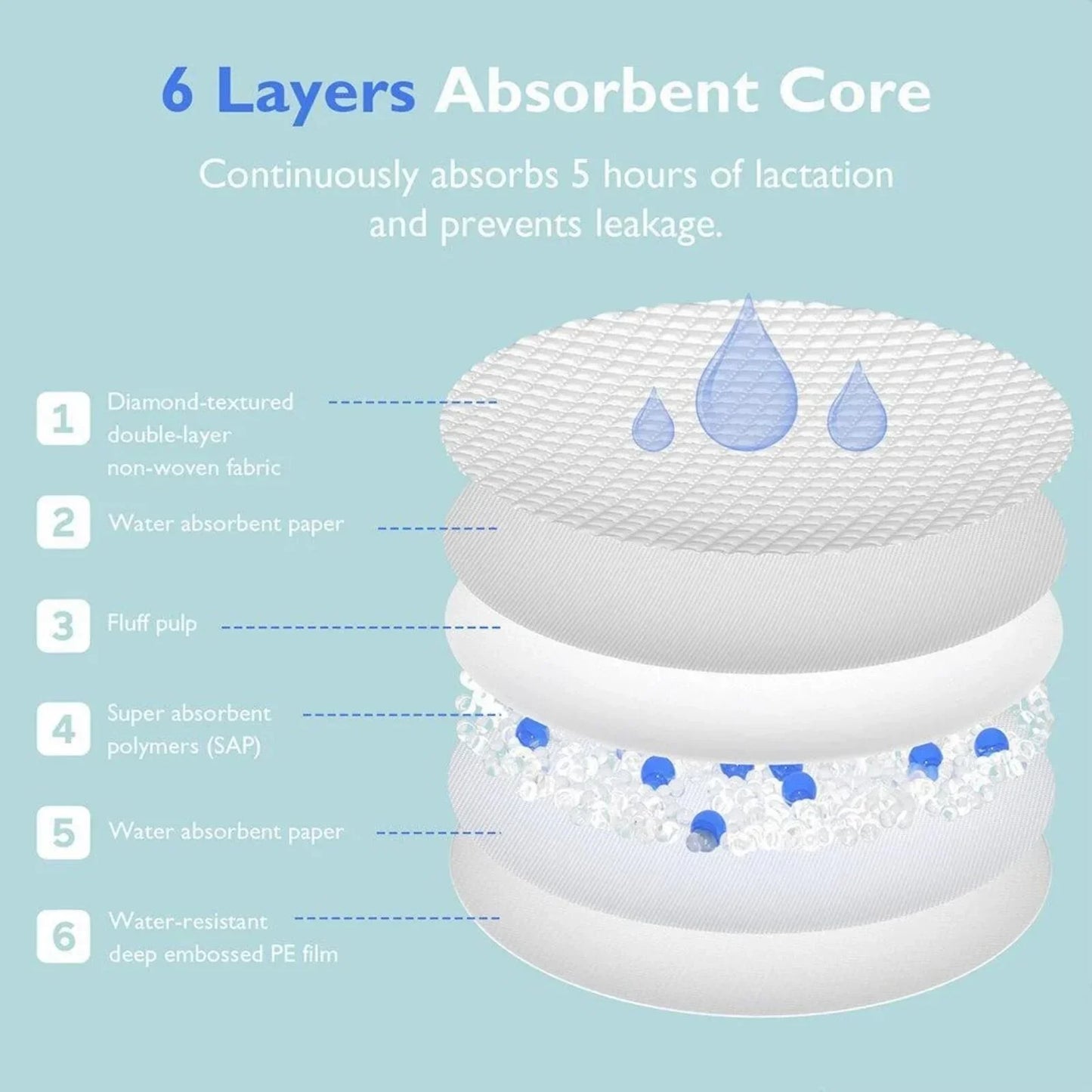 Momcozy Ultra-Thin Disposable Nursing Pads 60 pcs