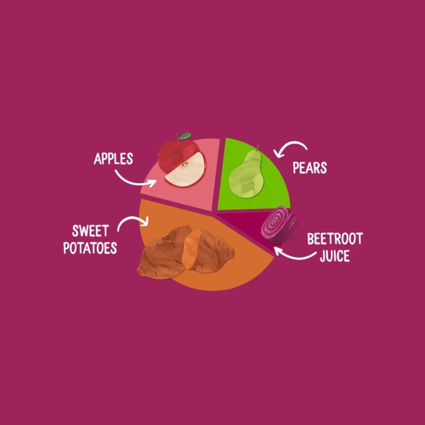 Piccolo Sweet Potato Beetroot Apple & Pear 4+ months 100g