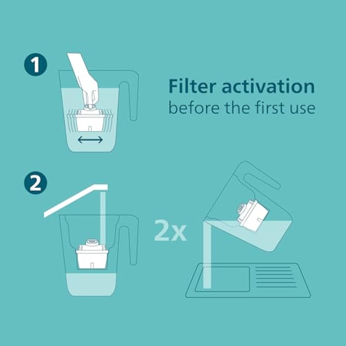 Philips Water Filter Jug +4 Anticalc+ Replacement Filter Cartridges, UP TO 50% MORE WATER-HARDNESS REDUCTION, Fast flow, White, 2.6 litres, Electronic timer