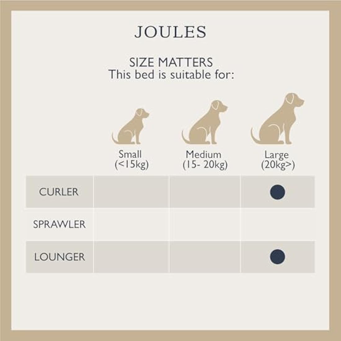 Rosewood x Joules Festival Floral Box Bed for Dogs, Large Dog Bed, Padded Sides, Non-Slip Base, Luxury Pet Bed for Large Dogs