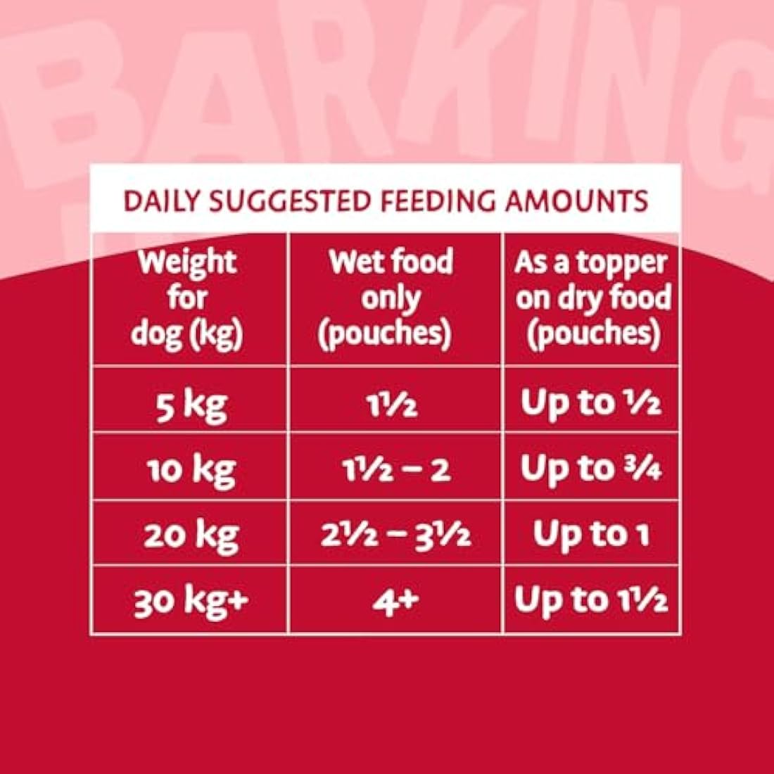 Barking Heads Wet Dog Food - Beef Waggington - No Artificial Flavours - Grain-Free Recipe (10 x 300 g)