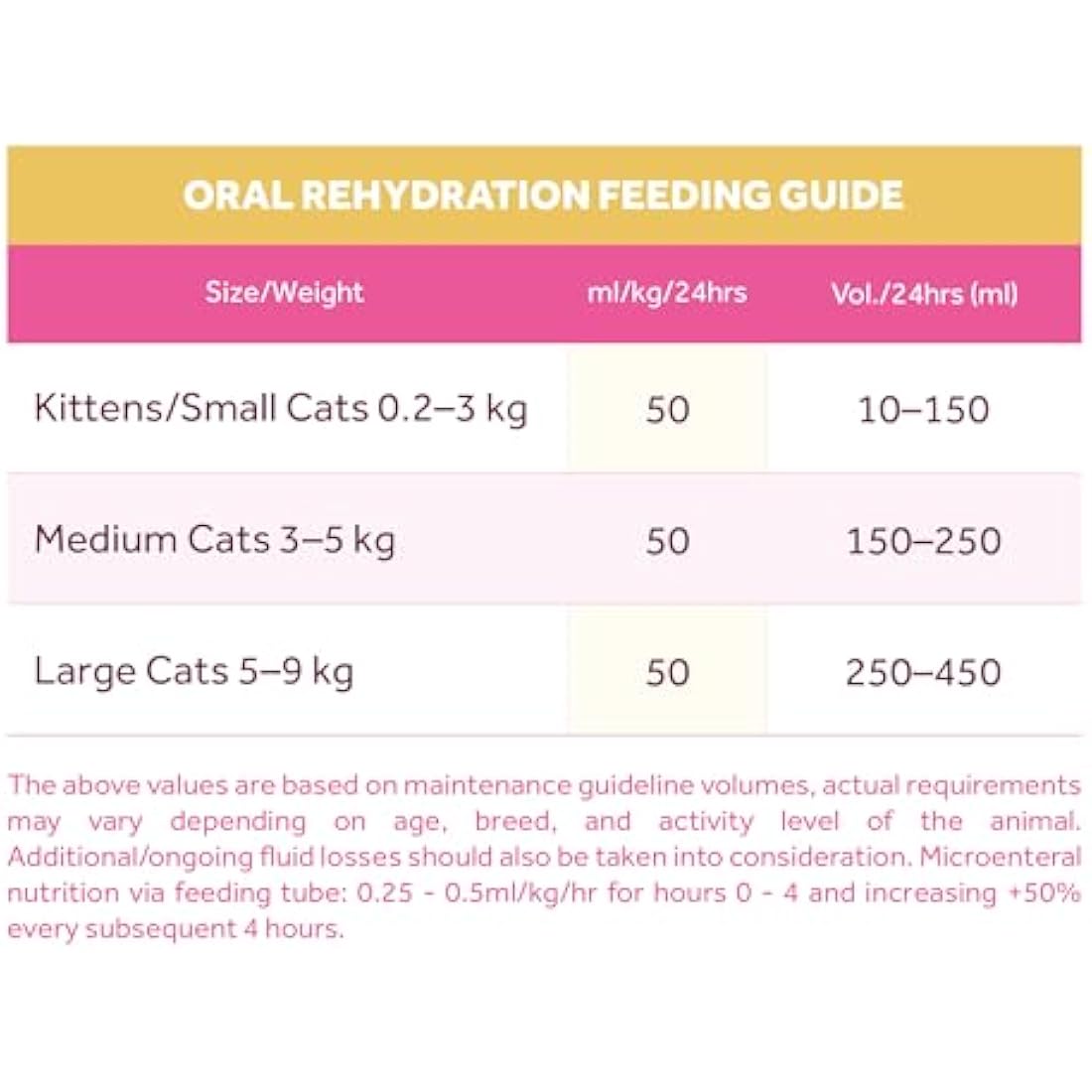 Oralade - Advanced RF+, Oral Rehydration Support for Cats - Fast Acting Isotonic Formula - Kidney and Urinary Support - Natural Chicken Flavour - Highly Palatable - For all Ages - 330ml