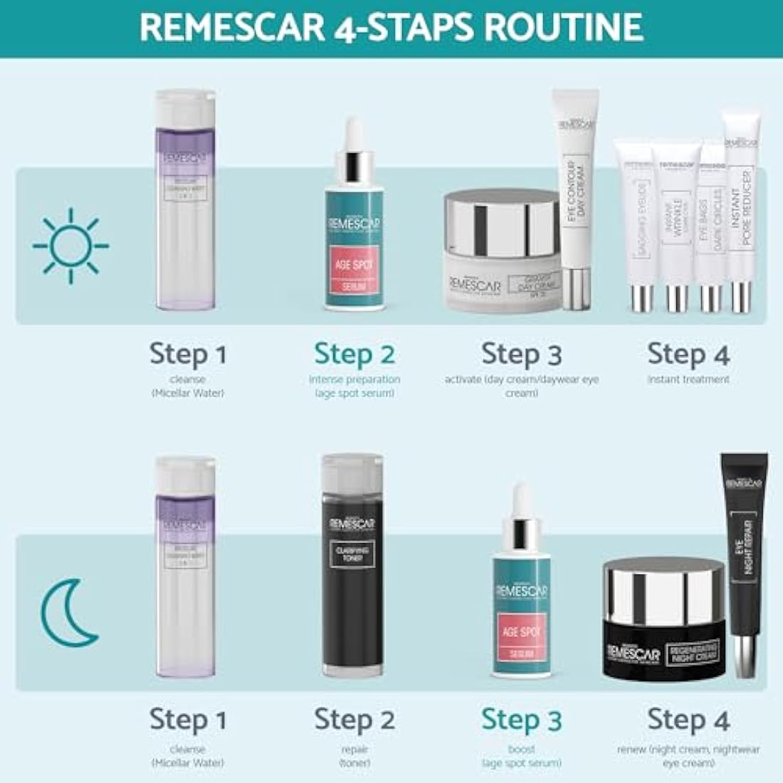 Remescar Age Spot Serum 30ml - Dark Spot Correcting Serum - Clinically Proven Age Spot Remover with Bakuchiol, Tranexamic Acid and Anti-Melanogenic Sugars - Hyperpigmentation Cream