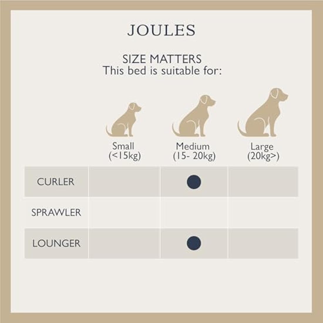 Rosewood x Joules Festival Floral Box Bed for Dogs, Medium Dog Bed, Padded Sides, Non-Slip Base, Luxury Pet Bed for Medium Dogs