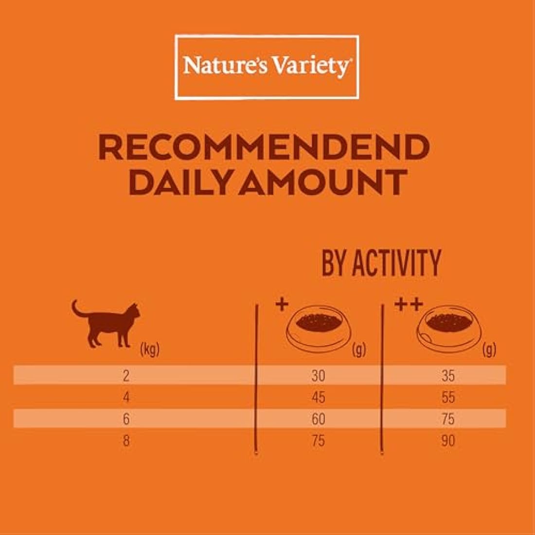 Nature's Variety SELECTED ADULT STERILIZED FREE RANGE CHICKEN 1x3kg