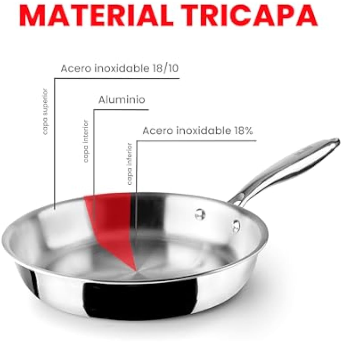 IBILI Triply Natural Tri-Ply Frying Pan, 22 cm, Stainless Steel, Suitable for Induction, Non-Stick