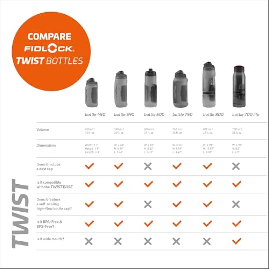 Fidlock Twist Bottle, 800 Drinking Bottle with Twist Connector Black