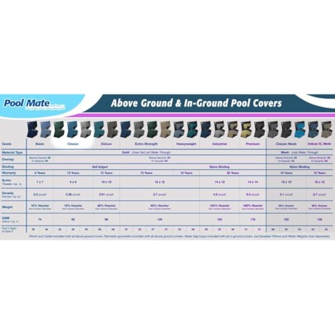 Pool Mate 352545RPM Winter Pool Cover, Heavy-Duty Blue, 25 x 45 ft Inground Pools