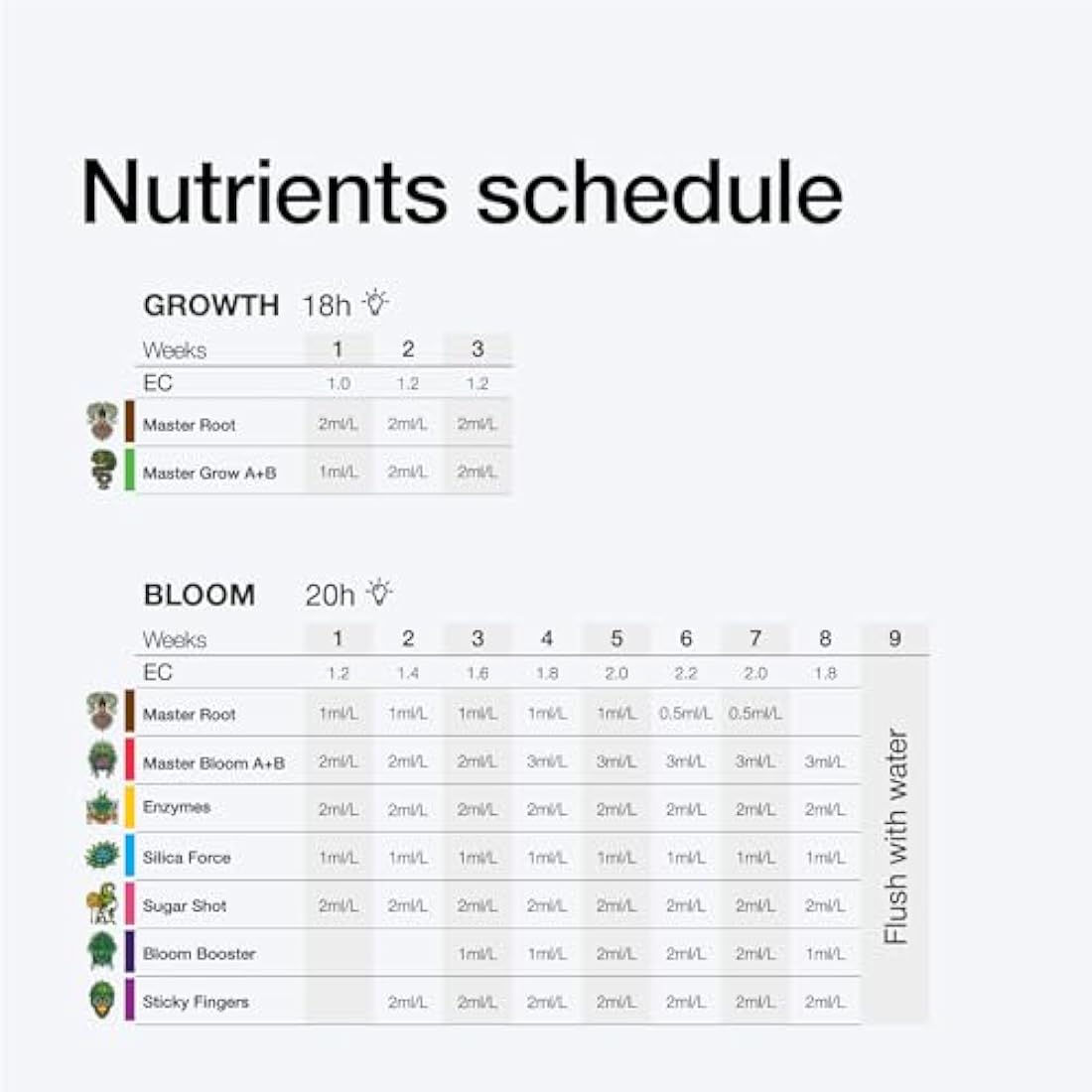 Xpert Nutrients Master Bloom A+B (1L) - Basic Bloom Fertilizer for the Flowering Phase of Plants, Universal Bloom Nutrition, Liquid Plant Nutrient, Indoor and Outdoor Bloom Stimulator