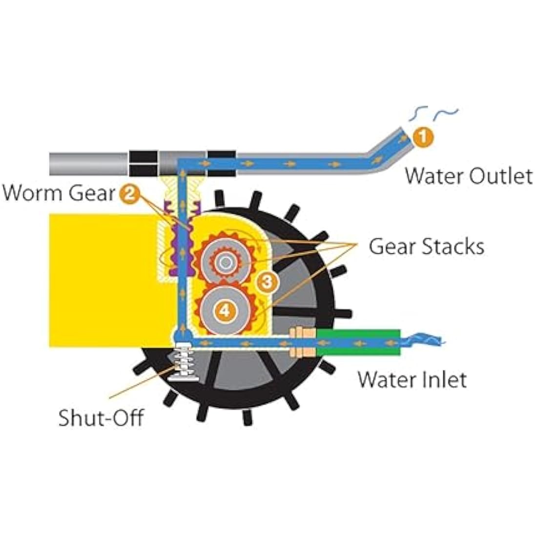Nelson Rain Train Traveling Sprinkler for Yard, Heavy Duty Rotating Lawn Sprinkler with Large Area Coverage, Yellow