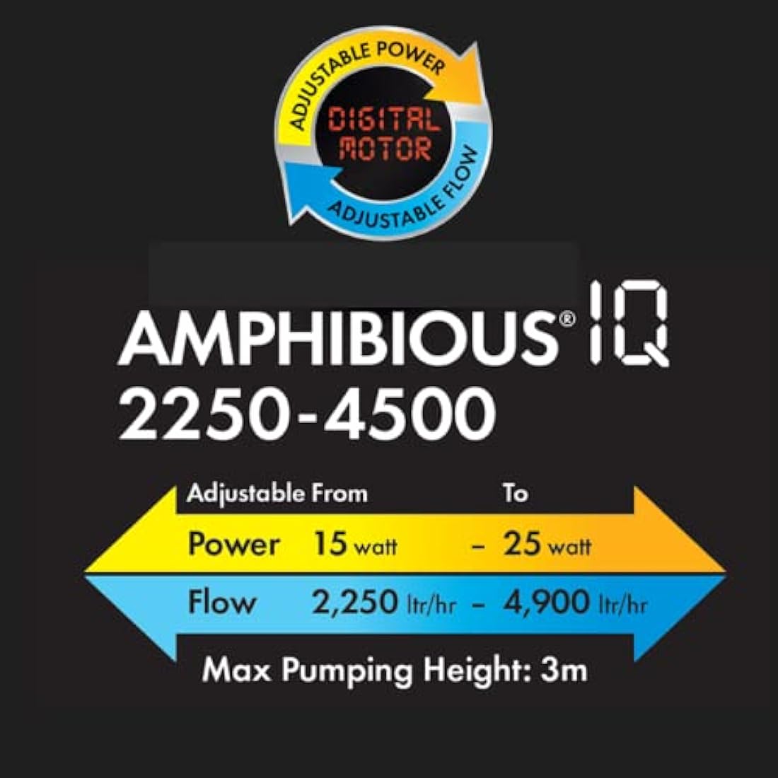Blagdon Amphibious IQ Energy Saving Pond Pump, for Fountain & Waterfall, Run Dry Protection, Adjustable Power & Flow, 2250-4500 Standard Pond,Black