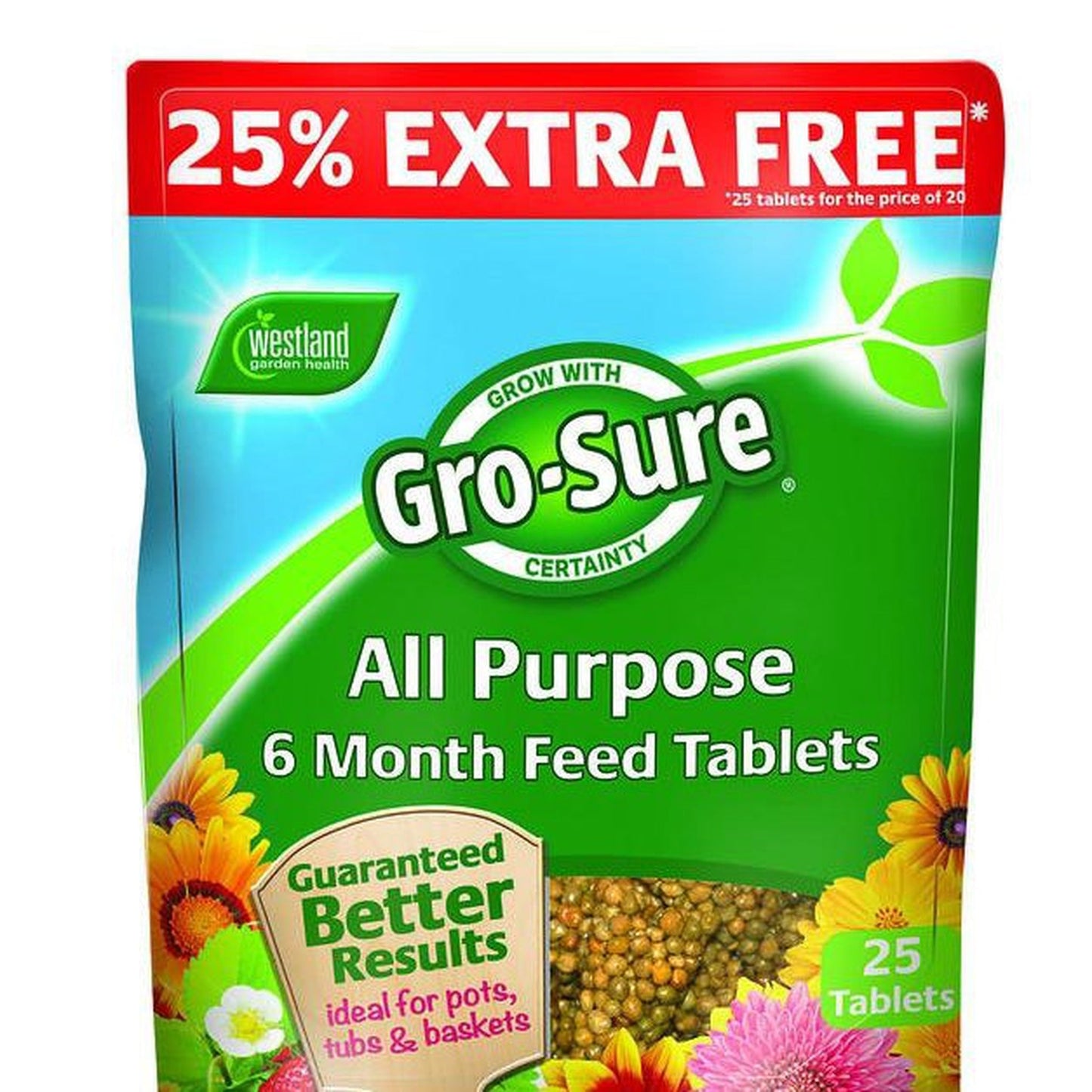 Slow Release Tablets