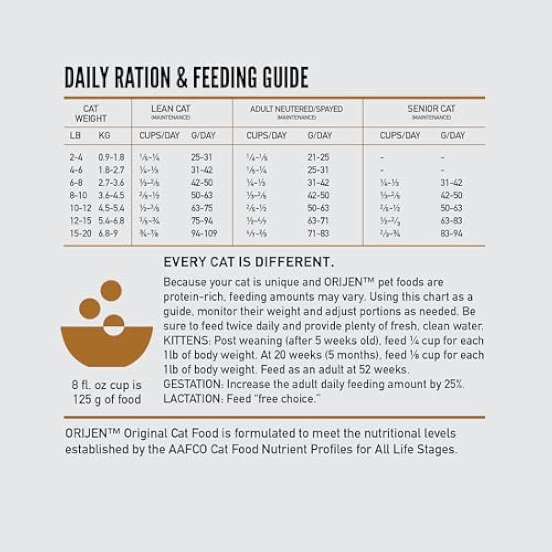 ORIJEN Dry Cat Food, Grain-Free, Fresh and Raw Animal Ingredients