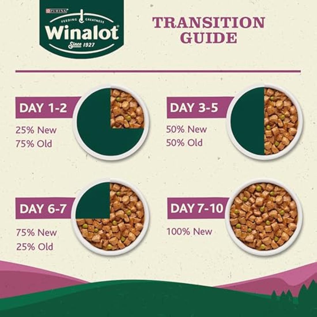 Winalot Meaty Chunks Mixed in Jelly Wet Dog Food 80x100g