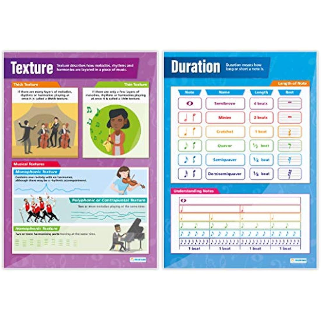 Musical Elements Posters - Set of 8 | Music Posters | Laminated Gloss Paper measuring 850mm x 594mm (A1) | Music Charts for the Classroom | Education Charts by Daydream Education