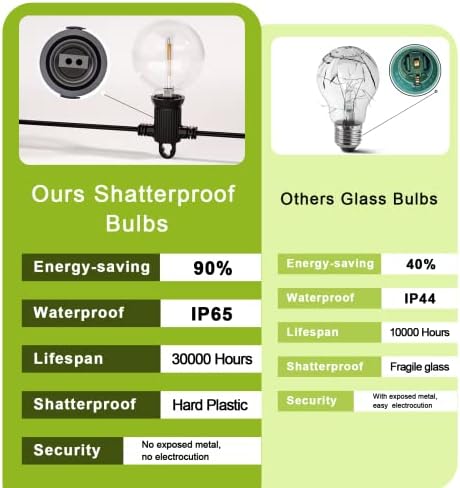 Kawaya Garden String Lights Mains Powered Outdoor Festoon Lights 45.7m / 150ft LED Outside Fairy Lights Waterproof with 73+3 Shatterproof Bulbs for Garden Gazebo Patio Festival Party Warm White