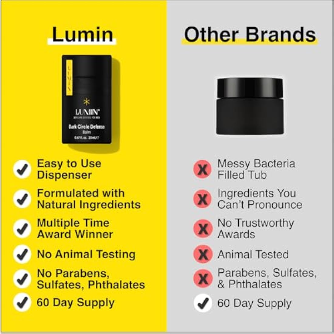 Lumin - Boss Trio - Daily Face Moisturiser, Charcoal Scrub Deep Detox & Dark Circle Defense Balm, Men's Skin Care Kit, Banish Dark Circles, Puffiness, Clogged Pores, Suitable for all skin types