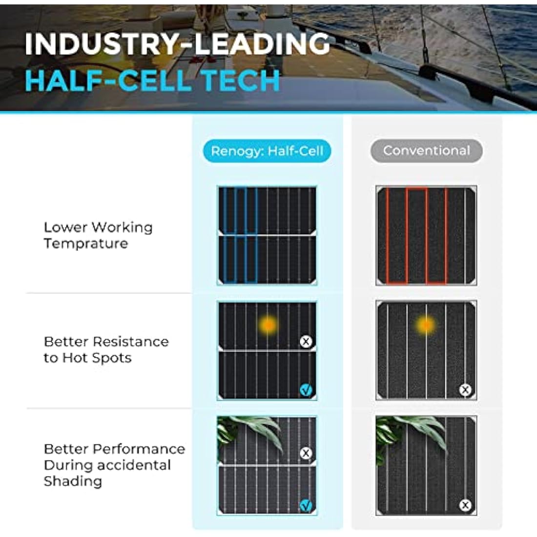 Renogy 200W Flexible Solar Panel, 12V Lightweight Monocrystalline Solar Panel for Motorhome, Caravan, Camper, Boats, Roofs, Uneven Surfaces, Off-grid System