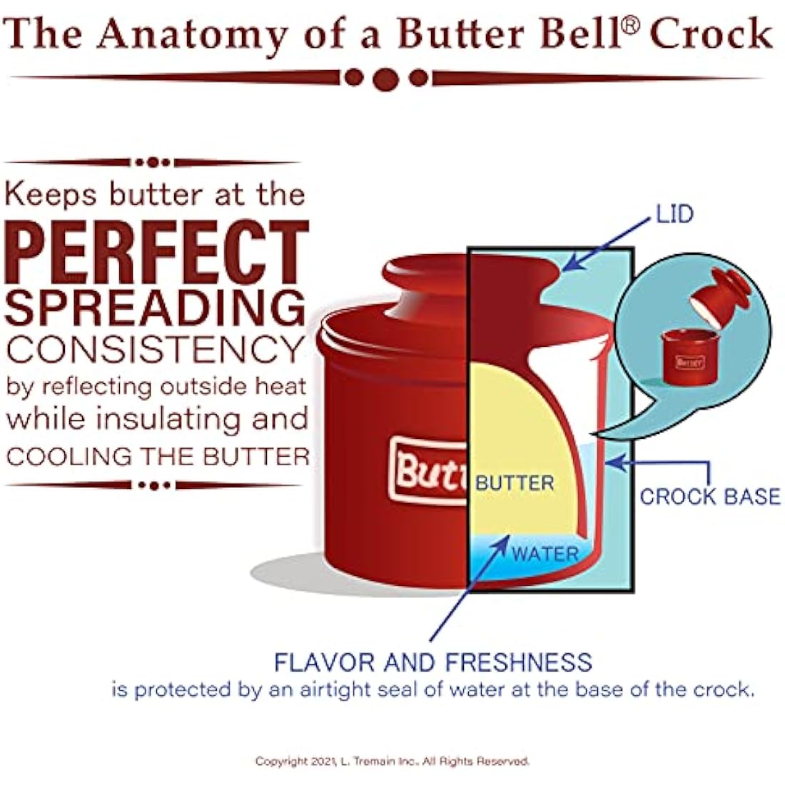 Butter Bell - The Original Butter Bell Crock by L Tremain, a Countertop French Ceramic Butter Dish Keeper for Spreadable Butter, Parisian Bistro Style with Blue Trim