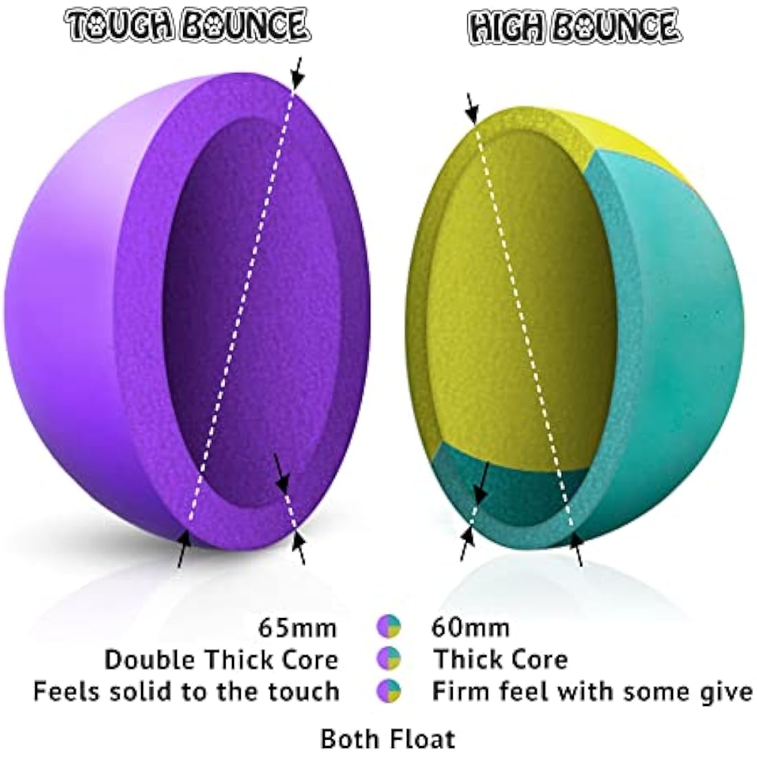SPORTSPET Tough Bounce Natural Rubber Dog Balls – Highly Durable Tough Bounce Balls, Tennis Ball Size (65mm) – 4 Pack - Colourway 2