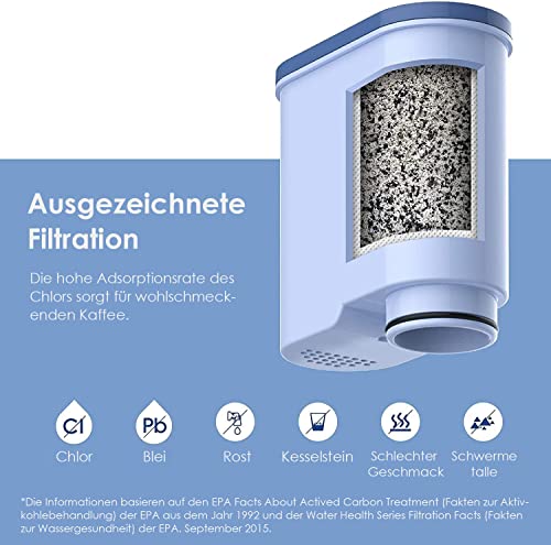 Waterdrop Water Filter Replacement for Philips AquaClean CA6903/10 CA6903/22 CA6903, Reduces Limescale and More, TV SD Certified (8)