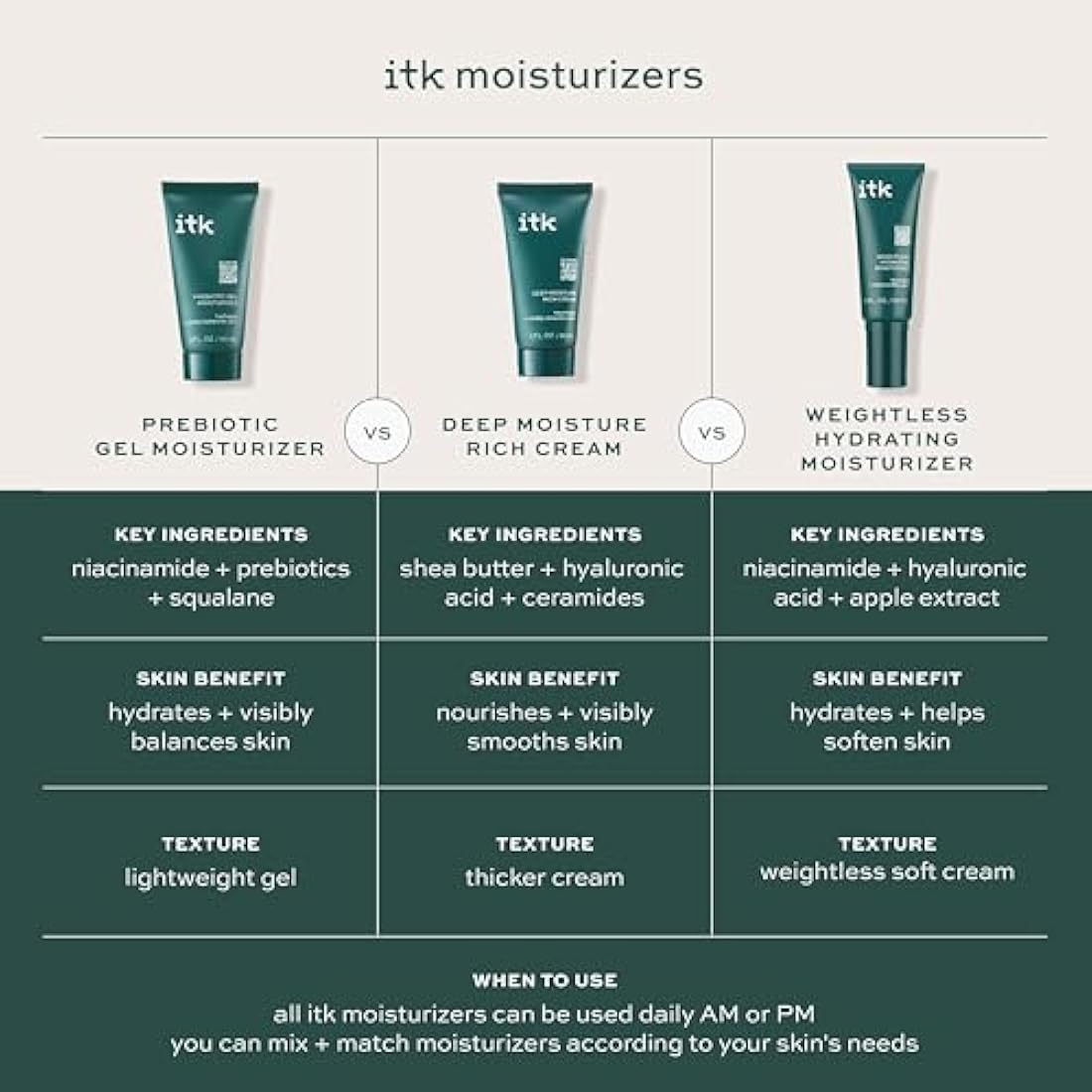Deep Moisture Rich Cream by ITK for Women - 2 oz Cream