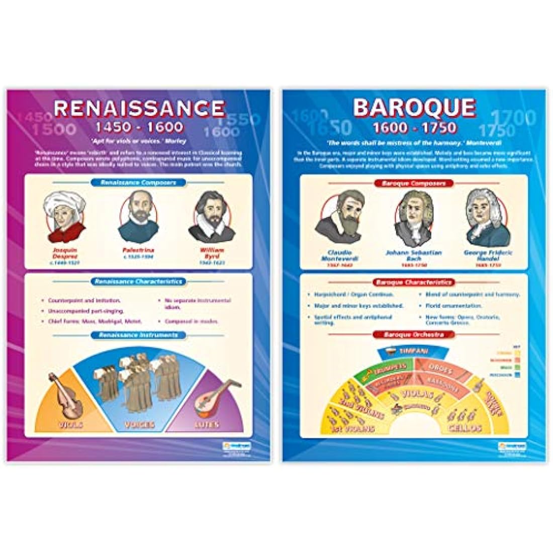 Music History Posters - Set of 7 | Music Posters | Laminated Gloss Paper measuring 850mm x 594mm (A1) | Music Charts for the Classroom | Education Charts by Daydream Education