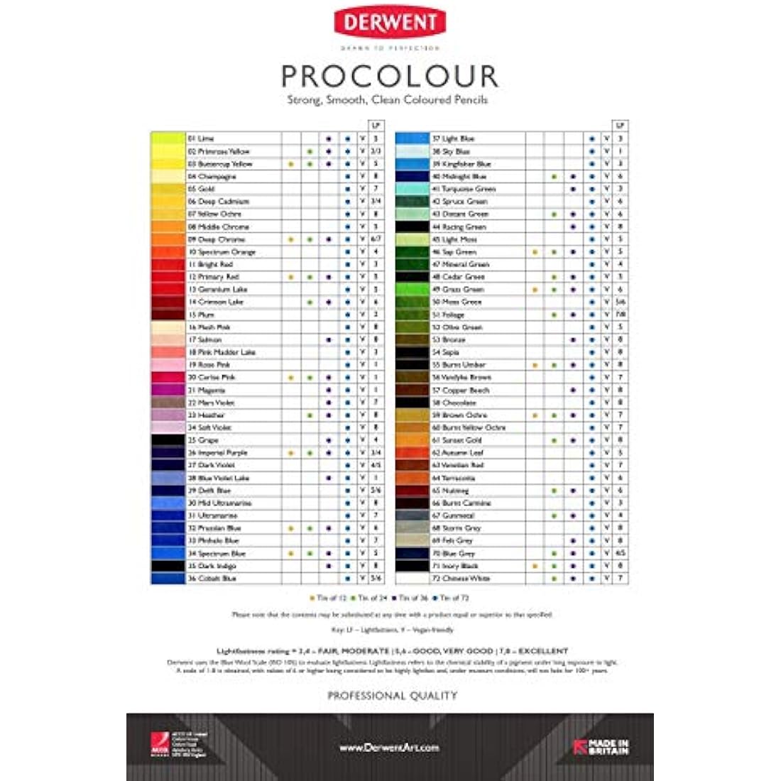 Derwent Procolour Pencils Set Of 24 In Tin, 4mm Round Core, Premium Core Strength, Smooth Texture, Ideal For Fine Art Drawing & Colouring, Professional Quality, 2302506