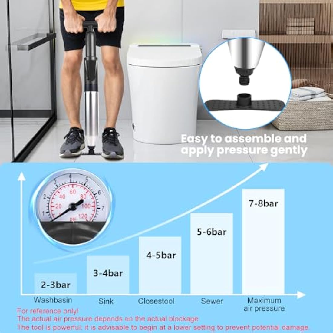 LightingWill High Pressure Toilet Plunger Set, Toilet Unblocker Heavy Duty with A Holder and 4 Replaceable Heads, Toilet Unblocker Tools for Unblocking Toilet Bathtub Shower Floor Drain and Pipe Clog
