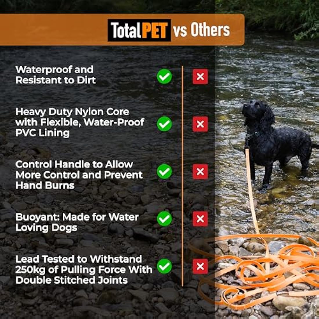 Total Pet Training Lead for Dogs, Waterproof Long Line for Recall & Obedience Training - Extra Long Dog Lead - Suitable for all Sized Dogs (10m, Regular Clip)