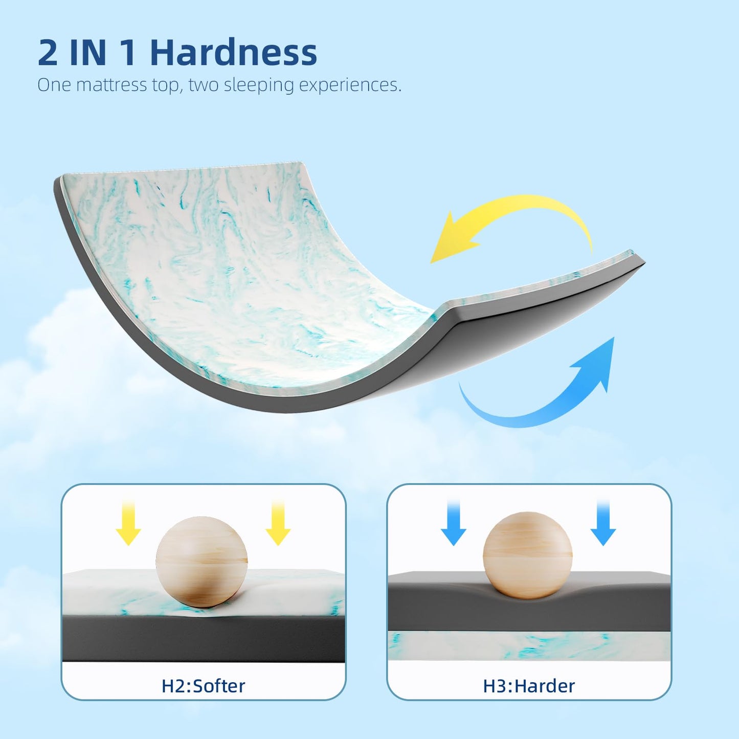 wowttrelax Memory Foam Mattress Topper Small Double Bed, 7cm Thick Orthopedic Cooling Small Double Mattress Topper for Back Pain Relief, Washable