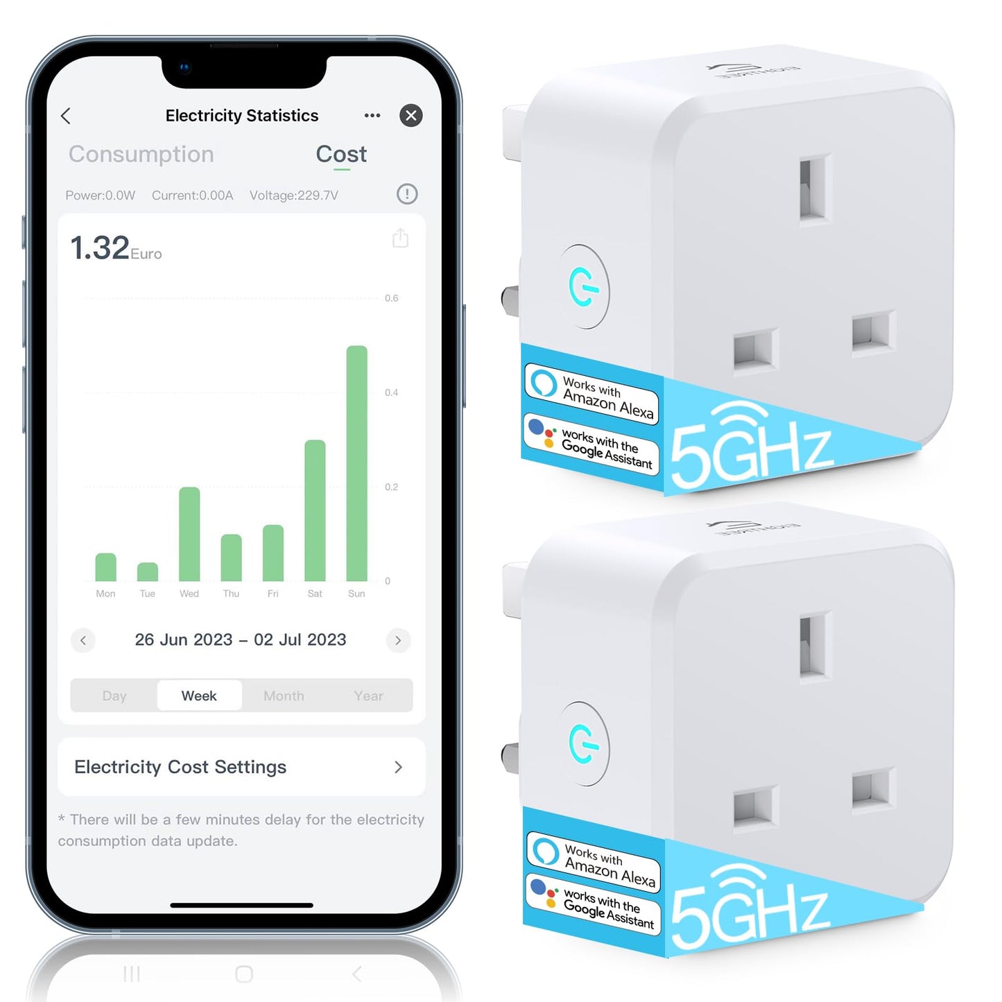 EIGHTREE 5GHz Smart Plug with Energy Monitoring, Smart Plugs that Work with Alexa Works with Alexa & Google Assistant & Smart Life APP, Wireless