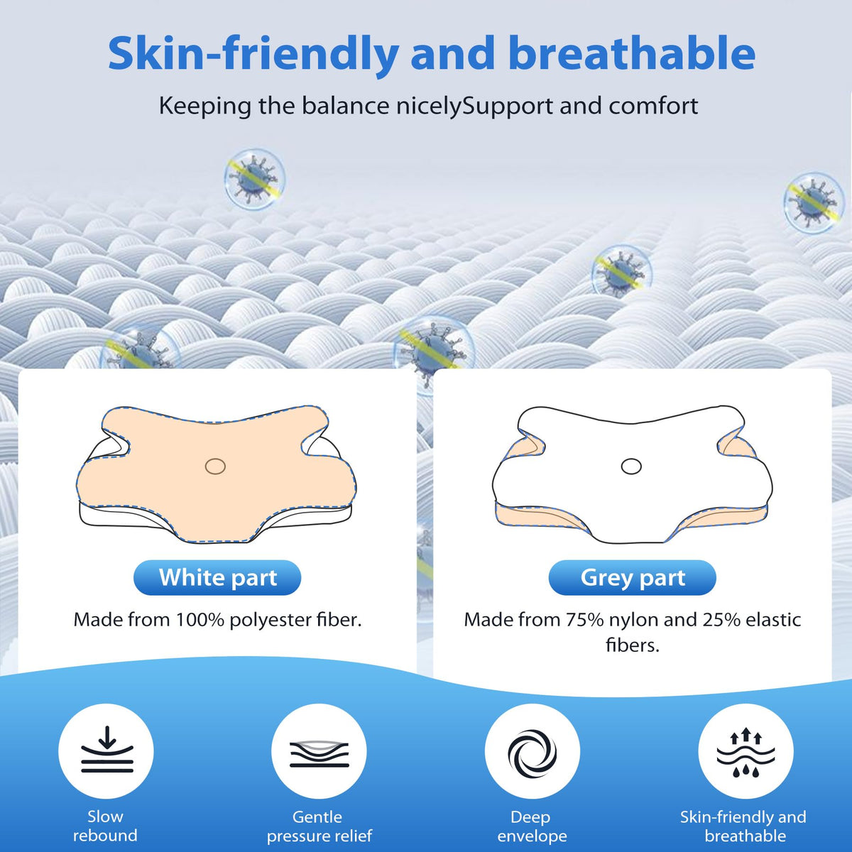 MULISOFT Memory Foam Pillow, Comfortable Pillow, Supportive Neck pillow, Ergonomic side sleeper pillow (BLUE)