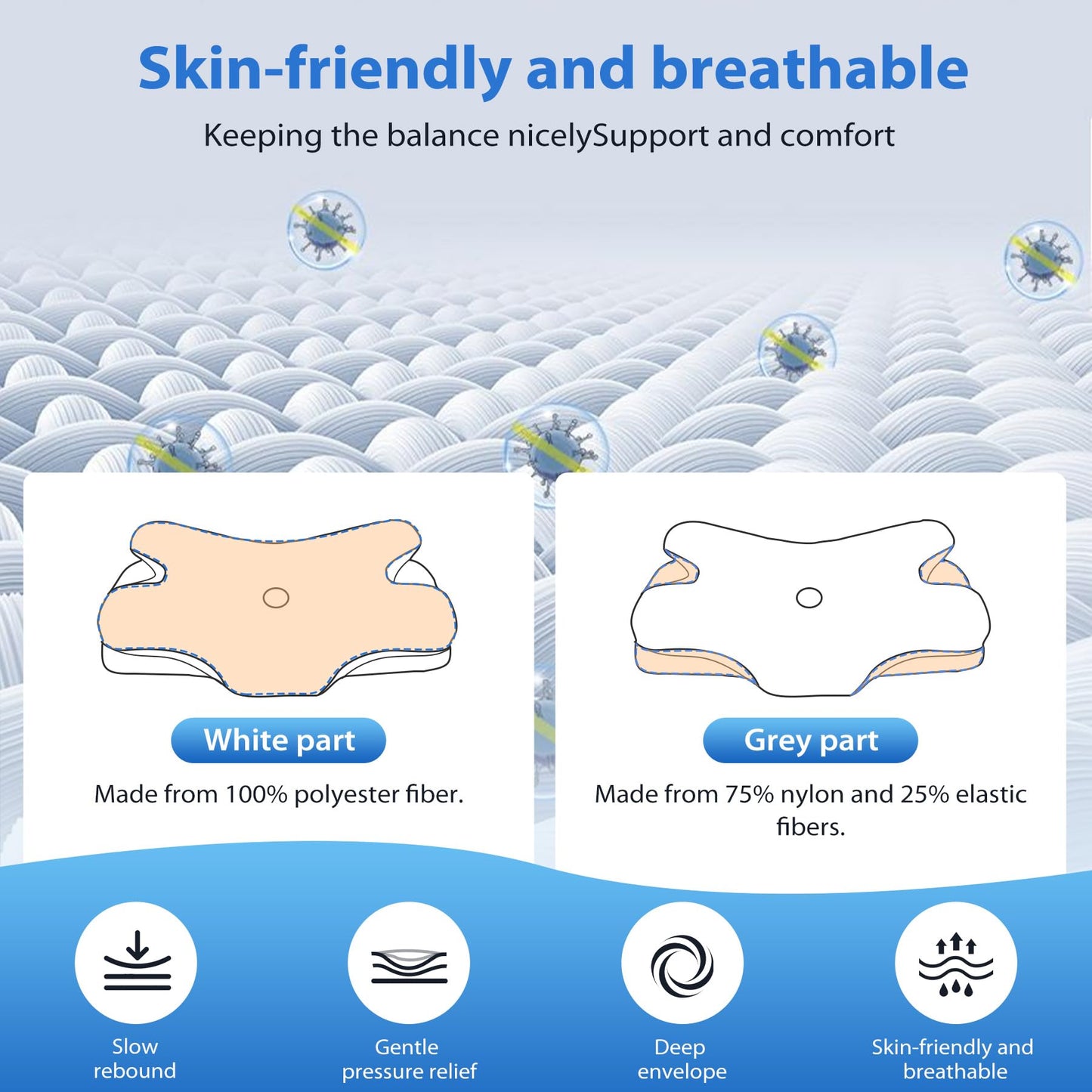 MULISOFT Memory Foam Pillow, Comfortable Pillow, Supportive Neck pillow, Ergonomic side sleeper pillow (BLUE)