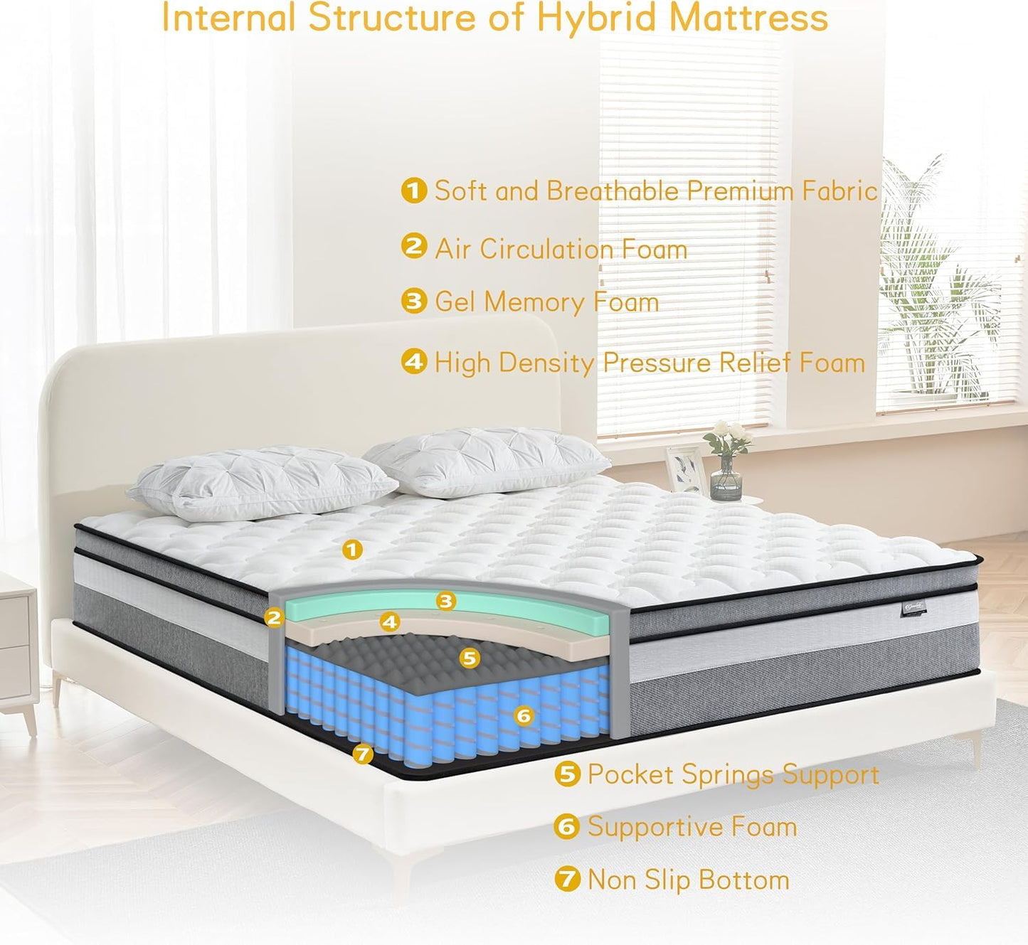 Giovanly Double Mattress,Hybrid Mattresses in a box with Memory Foam,Medium Firm, Individual Pocket Spring with Breathable Knitted and Back Pain
