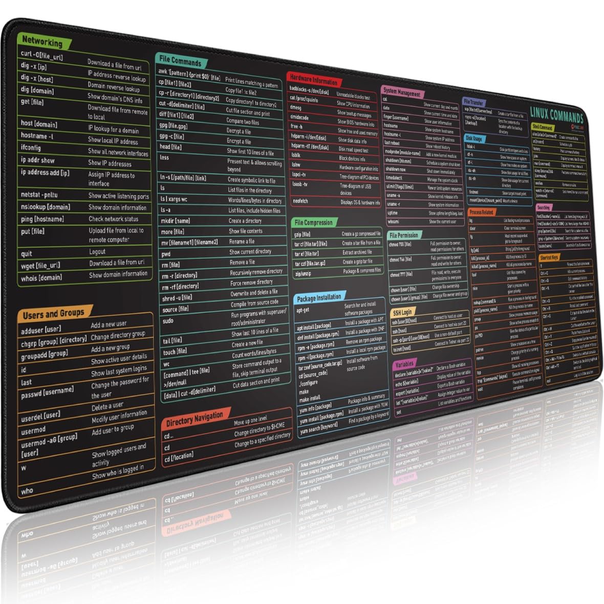 Linux Commands Line Mouse pad - Extended Large Cheat Sheet Mousepad. Shortcuts to Kali/Red Hat/Ubuntu/OpenSUSE/Arch/Debian/Unix Programmer. XL