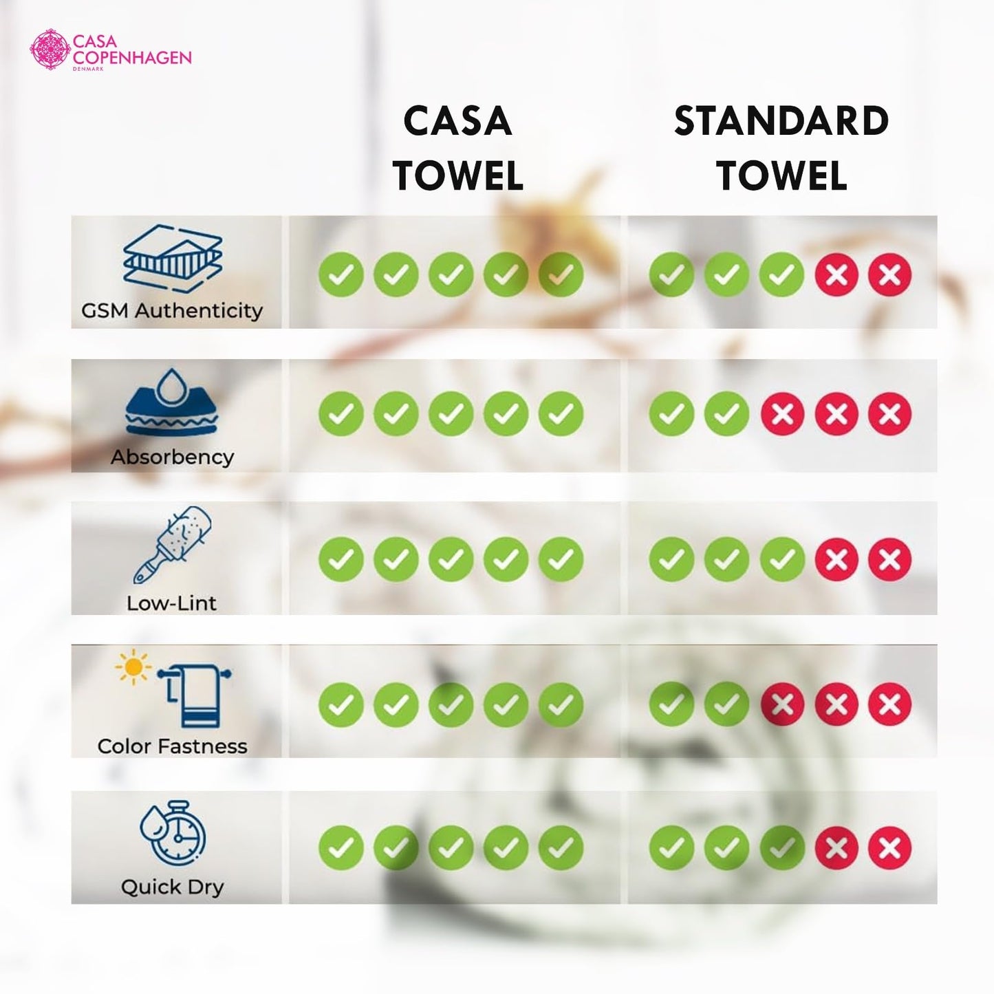 CASA COPENHAGEN Popcorn Textured 6-Piece Small Bath Towel Set - Pine Grey, 550 gsm, 6-piece small bath towels, cotton towels for rough and tough use