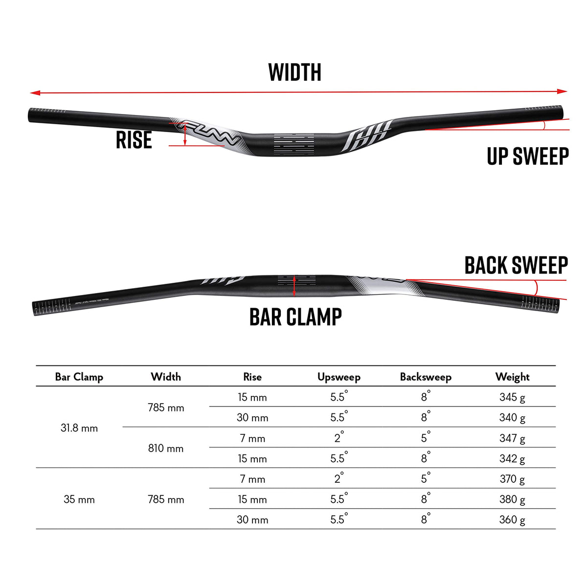 Funn Full On Mountain Bike Handlebar with Bar Clamp 31.8mm and Width 785mm, Tough and Lightweight Alloy Riser Handlebar for MTB, BMX and Road Bike,
