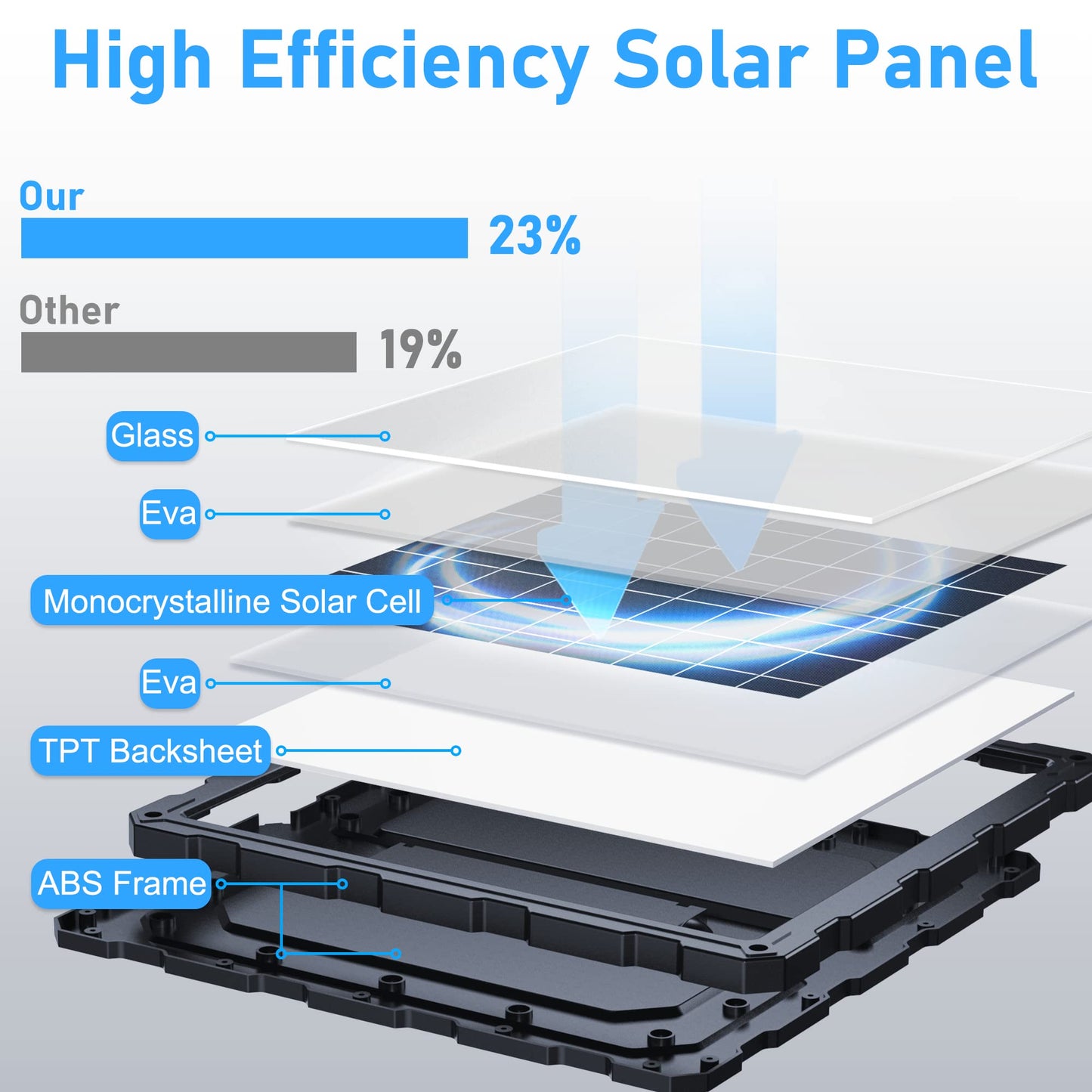 POWOXI-Upgraded-20W-Solar-Battery-Charger-Maintainer, External Smart 3-Stages PWM Charge Controller, 12V Solar Panel Trickle Charging Kit for Car,