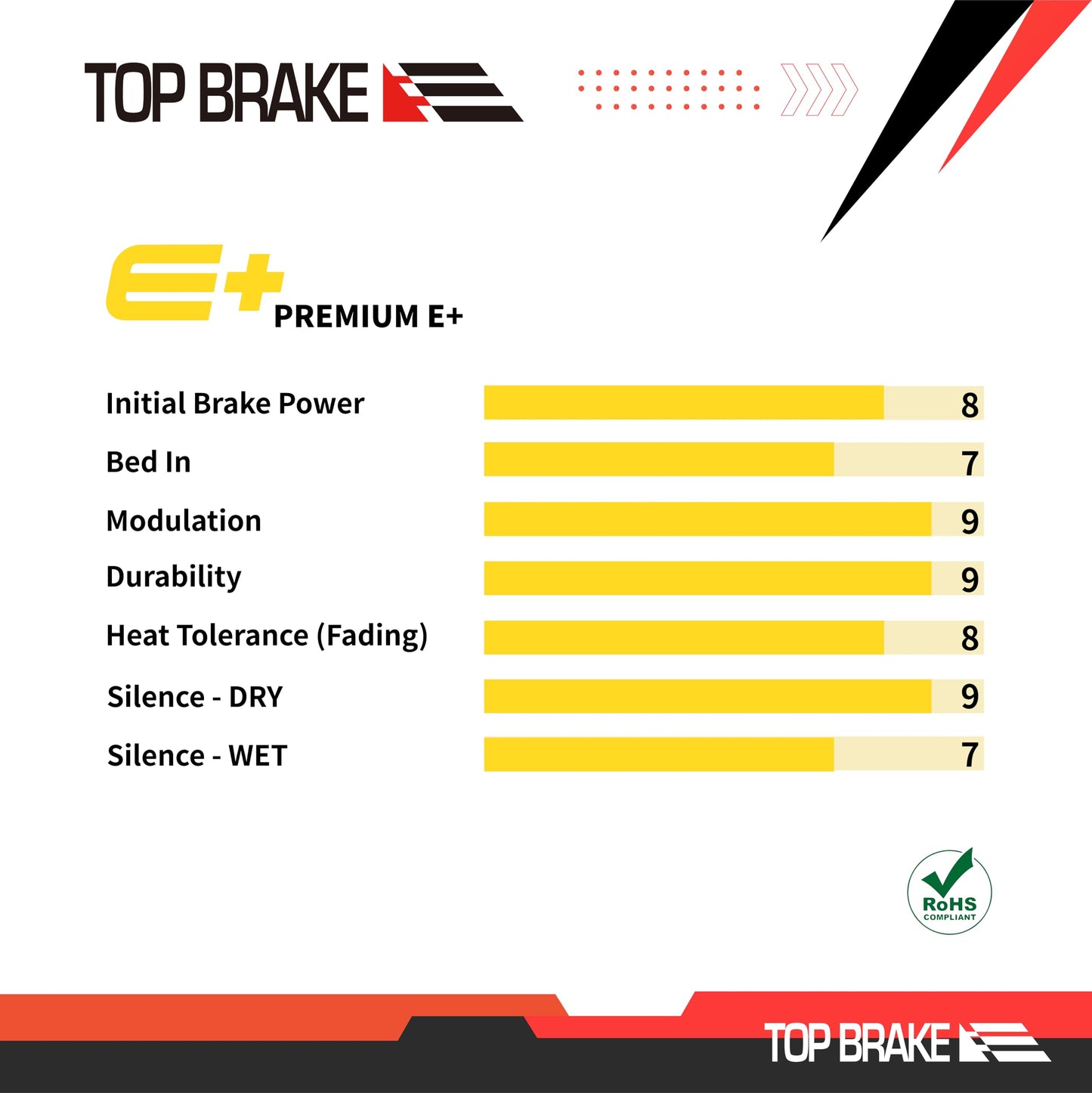 TOP BRAKE BD19-E+ 2 Pairs Disc Bike Brake Pads for MAGURA 4 Piston MT5/ MT7/ MT5e/MT7