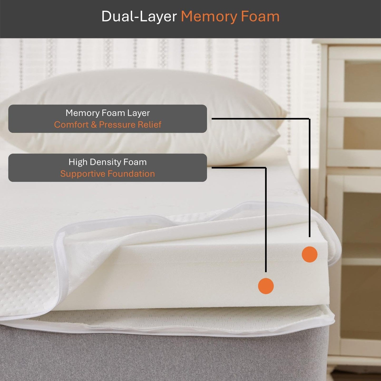Memory Foam Mattress Topper Single Bed (7cm Thick) Premium Topper for Comfort & Support, Back & Joint Pain Relief, Cooling Dual-Layer Orthopedic Pad.