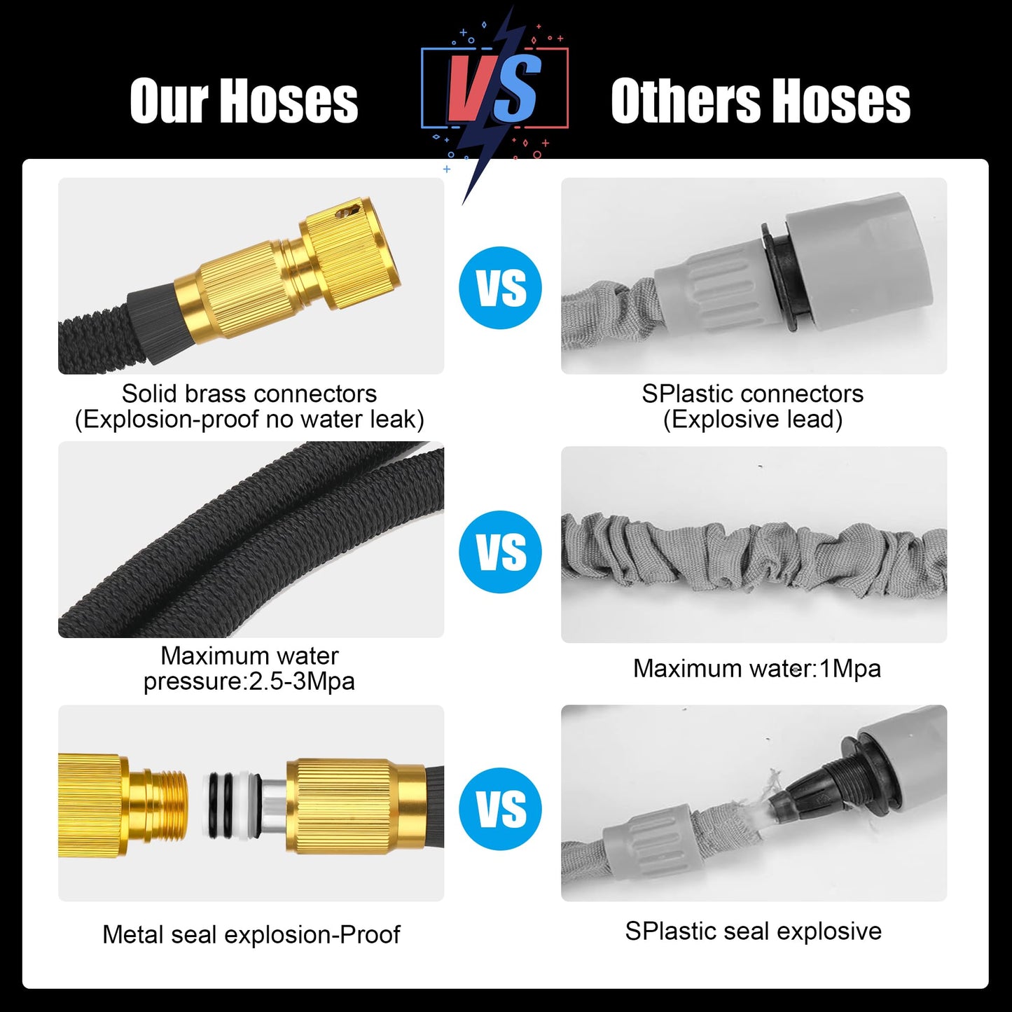 Garden Hose 150FT Flexible Garden Hose Expandable Garden Hose with 10 Function Spray Pattern Nozzles -with 1/2 and 3/4 Brass Fittings Expandable and