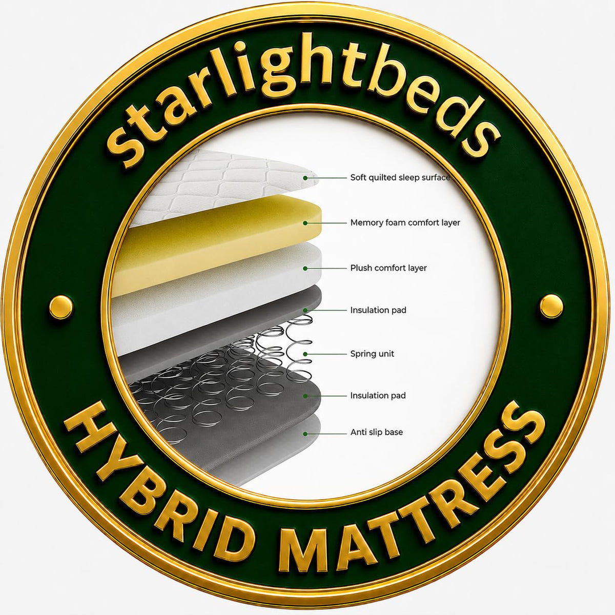 Starlight Beds Grey Tile Double Mattress - 135x190x18cm