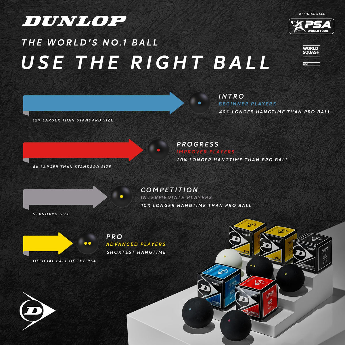 DUNLOP Squash Balls Pro Double Yellow, 12 Balls, Official Tournament Squash Ball