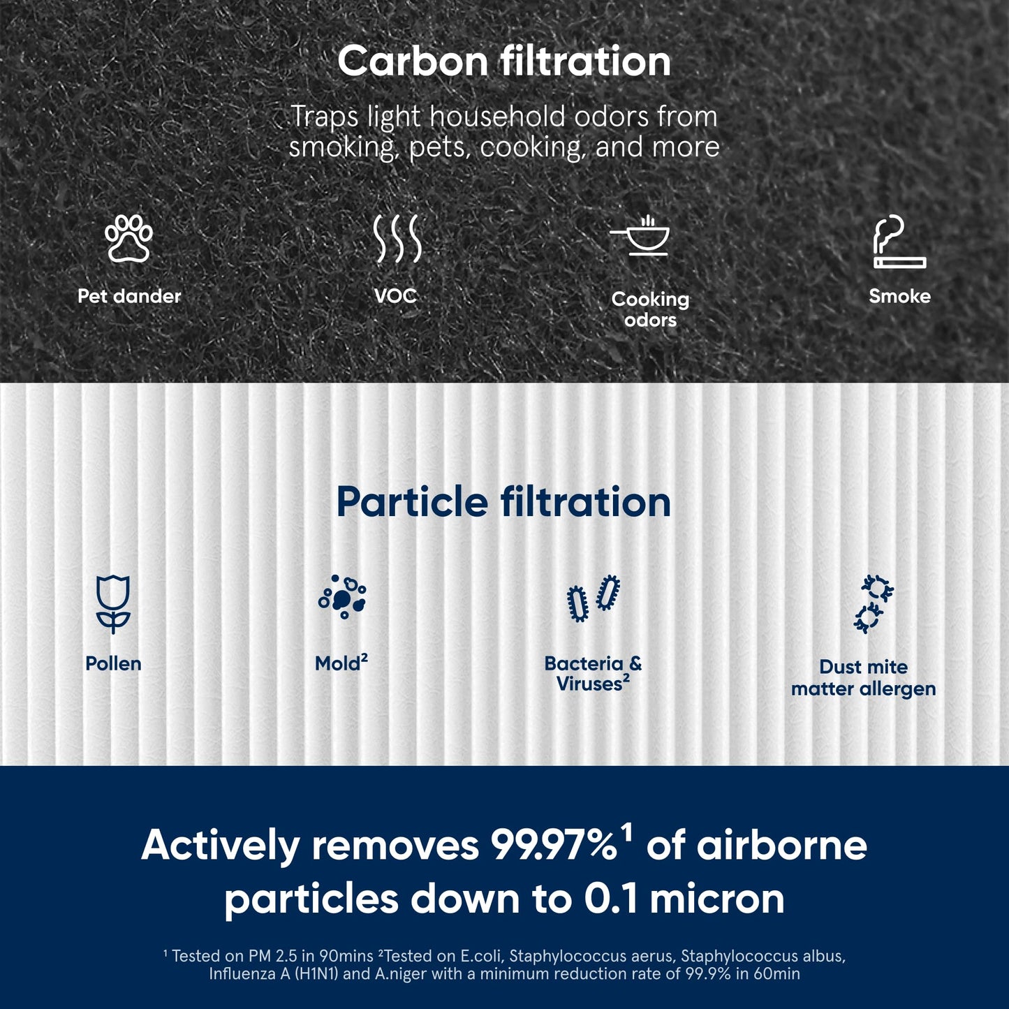 BLUEAIR Replacement Filter for Blue Pure 211