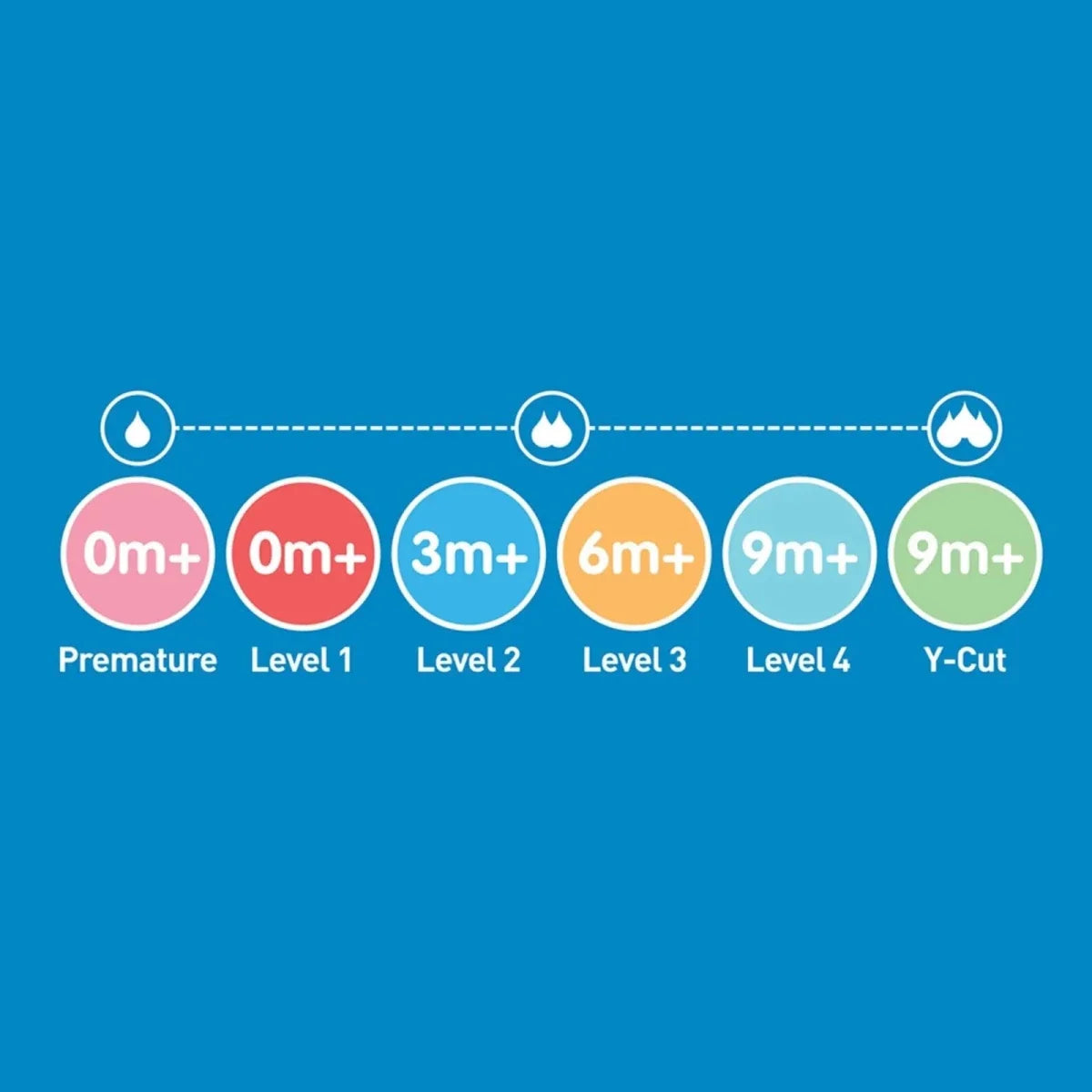 Dr. Brown's Options+ Narrow Neck Level 3 Teats 6+ months Pack of 2
