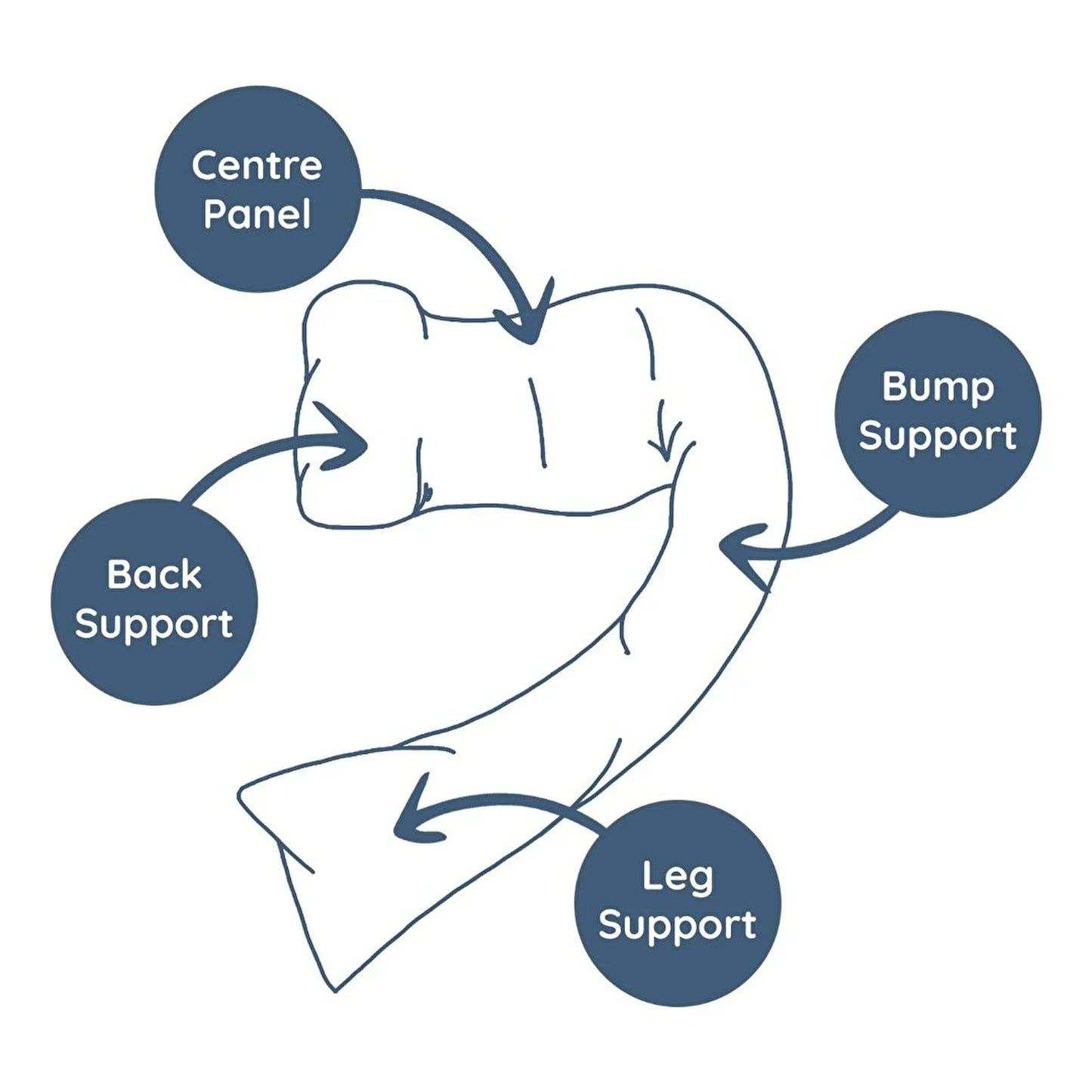 Dreamgenii Support and Feeding Pillow - White Cotton Jersey