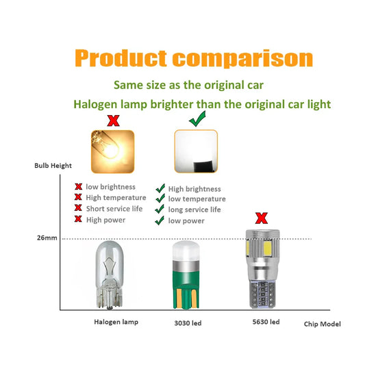 4 Pcs Super Bright Light