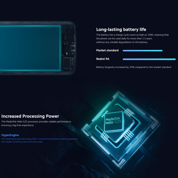 Xiaomi Redmi 9A, 4GB+64GB, 5000mAh Battery, Face Identification, 6.53 inch MIUI 12 MTK Helio G25 Octa Core up to 2.0GHz, Network: 4G, Dual SIM, Support Google Play(Green Lake)