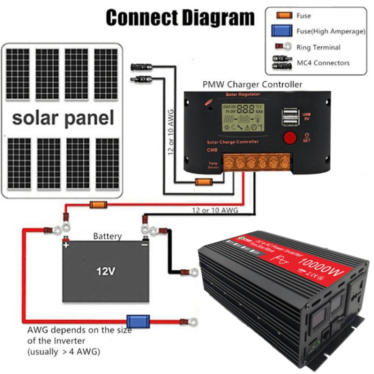Gurxun HZ1500-10000 Sine Wave 10000W Inverter Power Converter, 10000W 12V To 110V, 10000W 12V To 220V, 10000W 24V To 220V, 10000W 48V To 220V, 10000W 60V To 220V